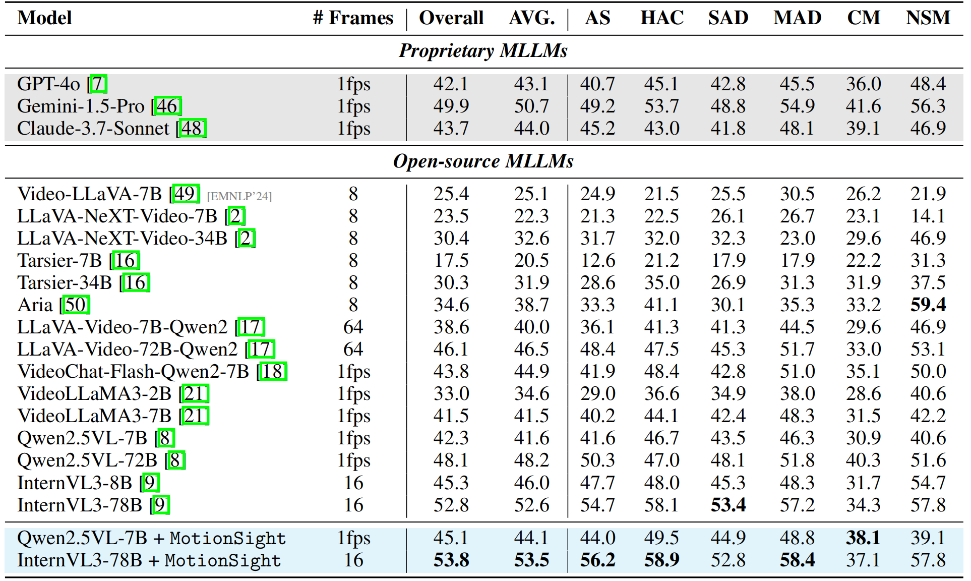 results2