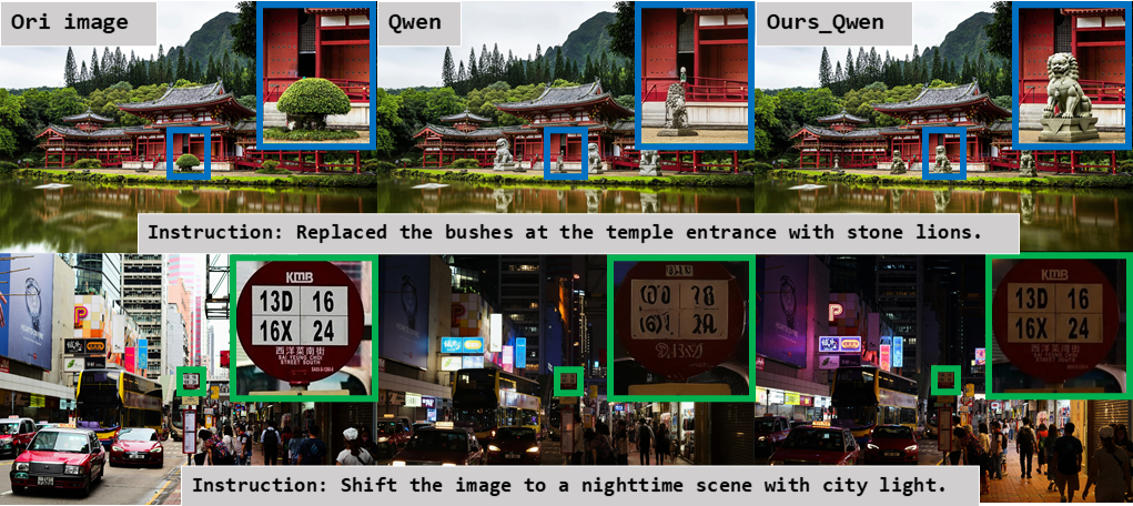 Generalization results on Qwen-Image-Edit-2511.